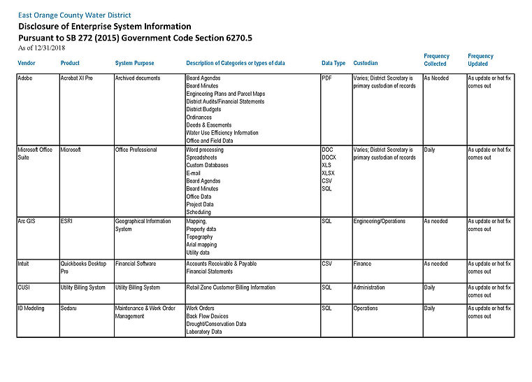 Enterprise Systems Catalog (SB 272) EOCWD